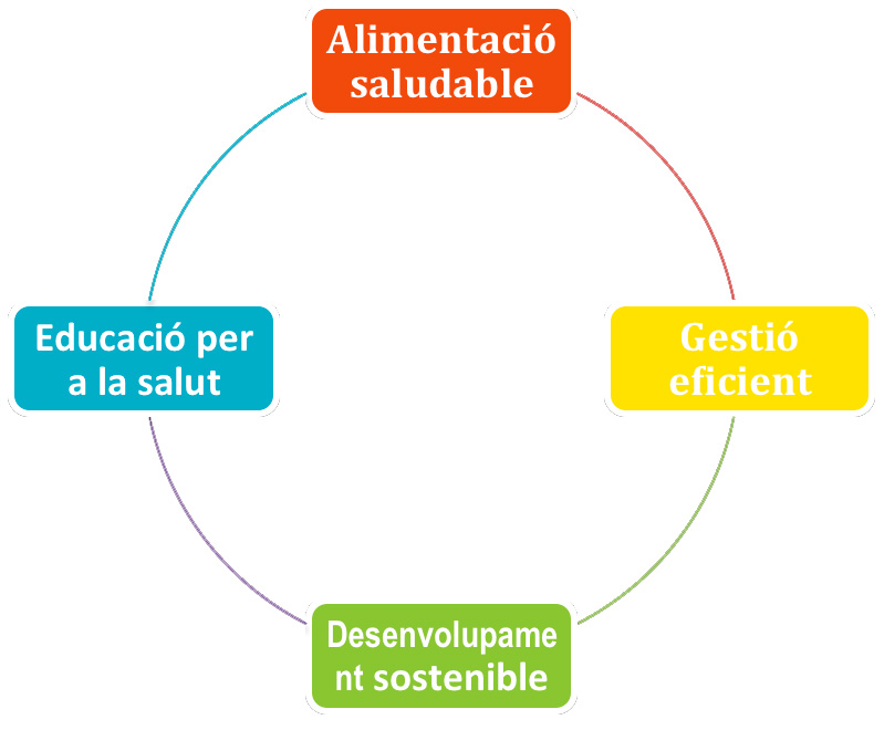 circle4